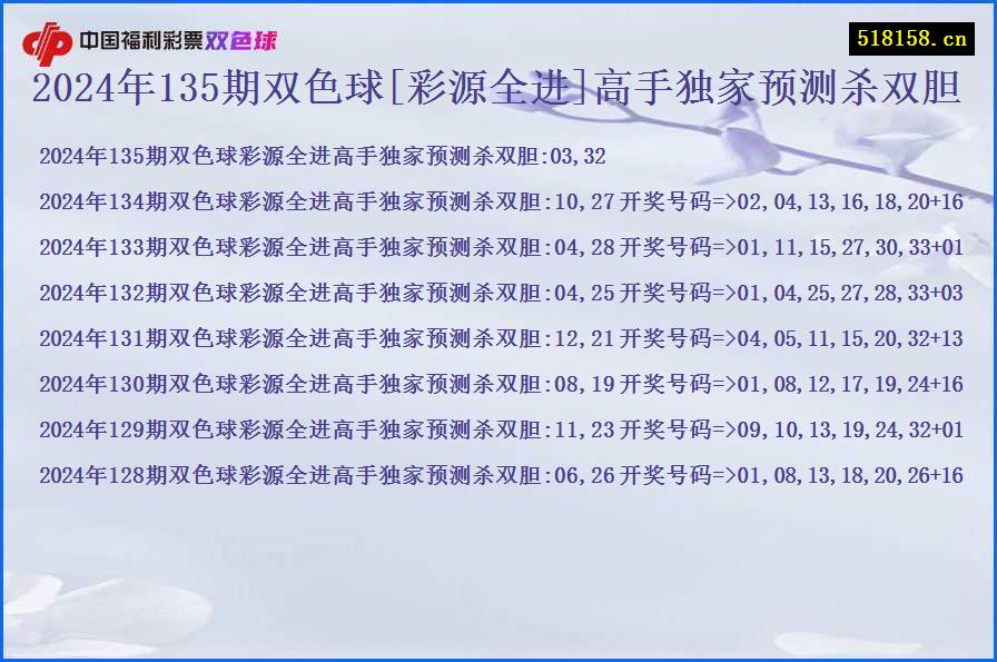 2024年135期双色球[彩源全进]高手独家预测杀双胆