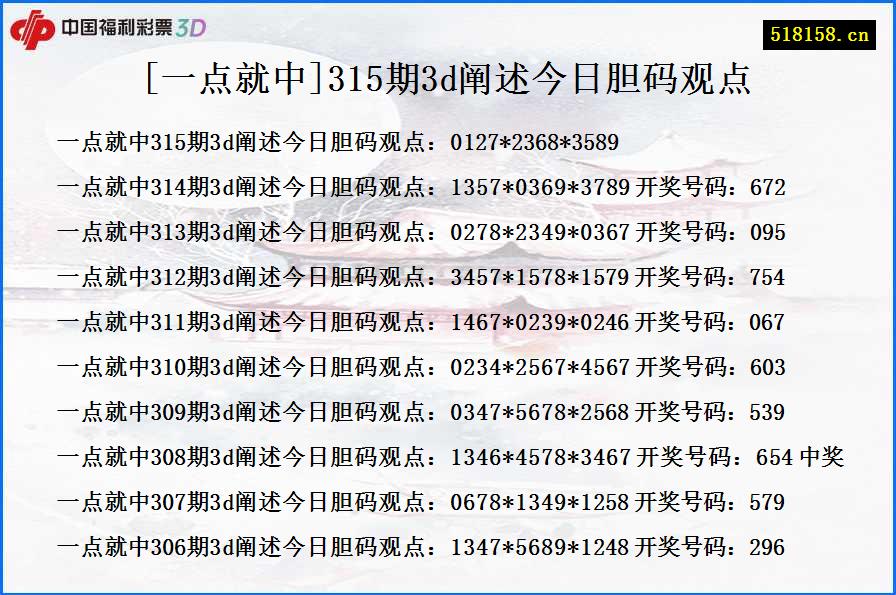 [一点就中]315期3d阐述今日胆码观点