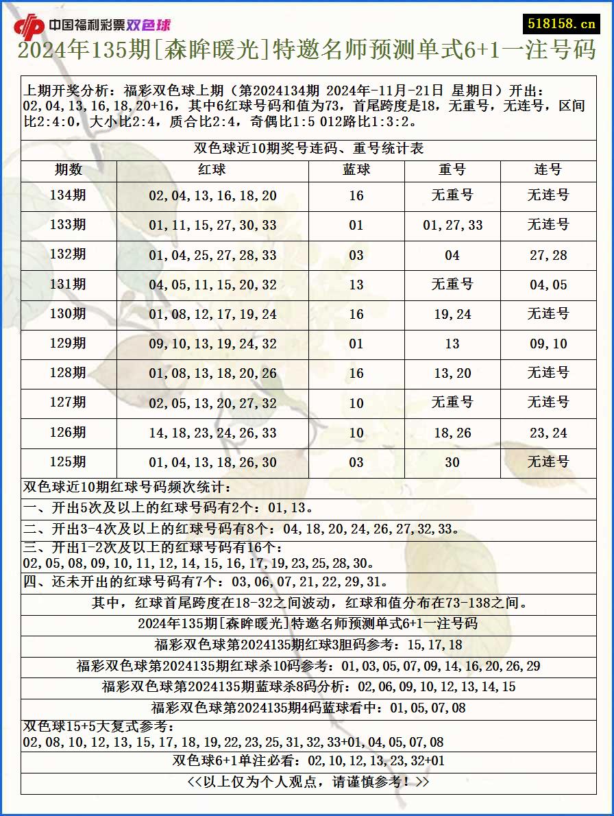 2024年135期[森眸暖光]特邀名师预测单式6+1一注号码