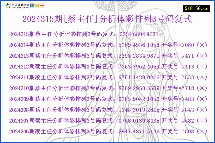 2024315期[蔡主任]分析体彩排列3号码复式