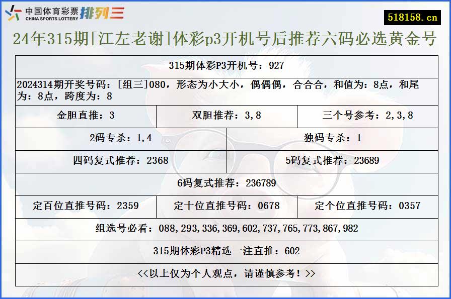 24年315期[江左老谢]体彩p3开机号后推荐六码必选黄金号