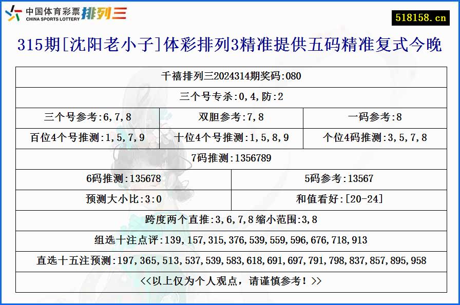 315期[沈阳老小子]体彩排列3精准提供五码精准复式今晚