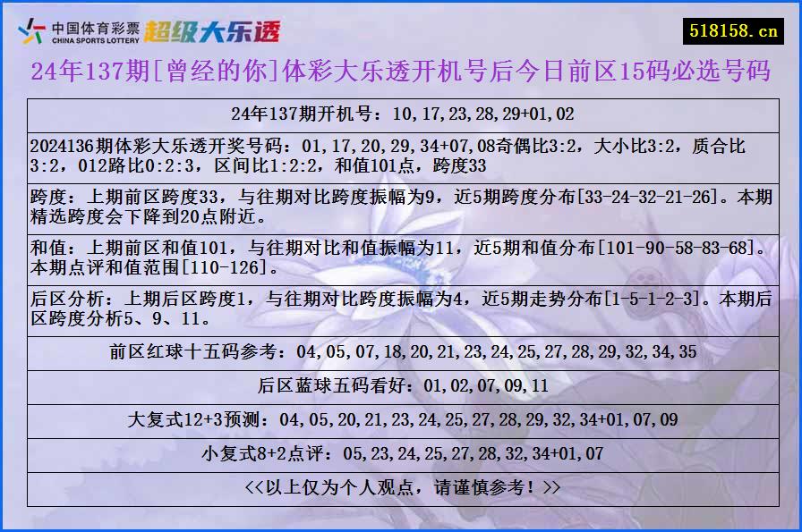 24年137期[曾经的你]体彩大乐透开机号后今日前区15码必选号码