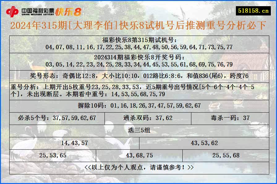 2024年315期[大理李伯]快乐8试机号后推测重号分析必下