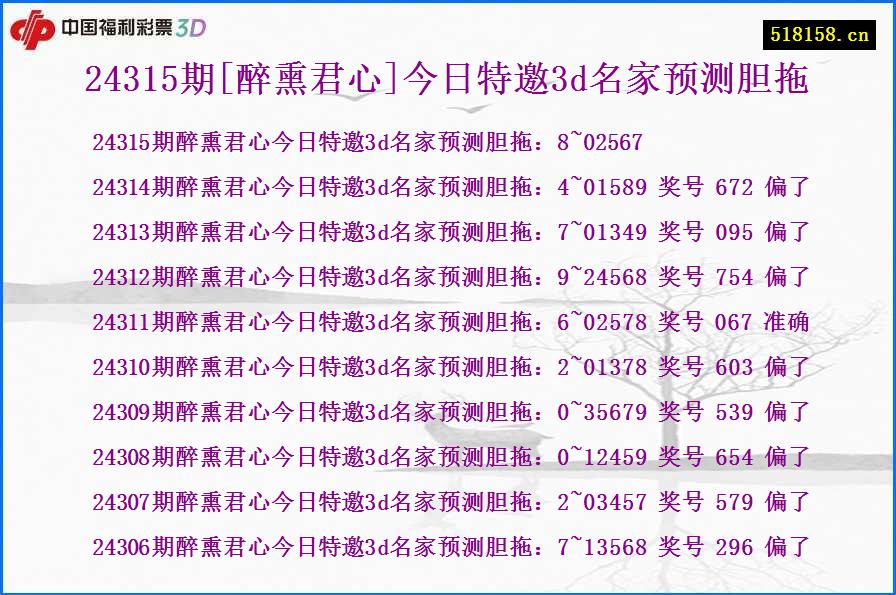 24315期[醉熏君心]今日特邀3d名家预测胆拖