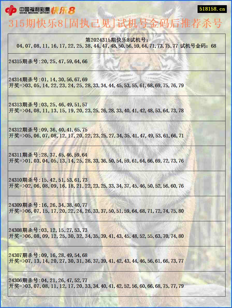315期快乐8[固执己见]试机号金码后推荐杀号