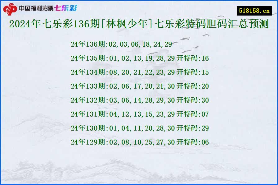 2024年七乐彩136期[林枫少年]七乐彩特码胆码汇总预测