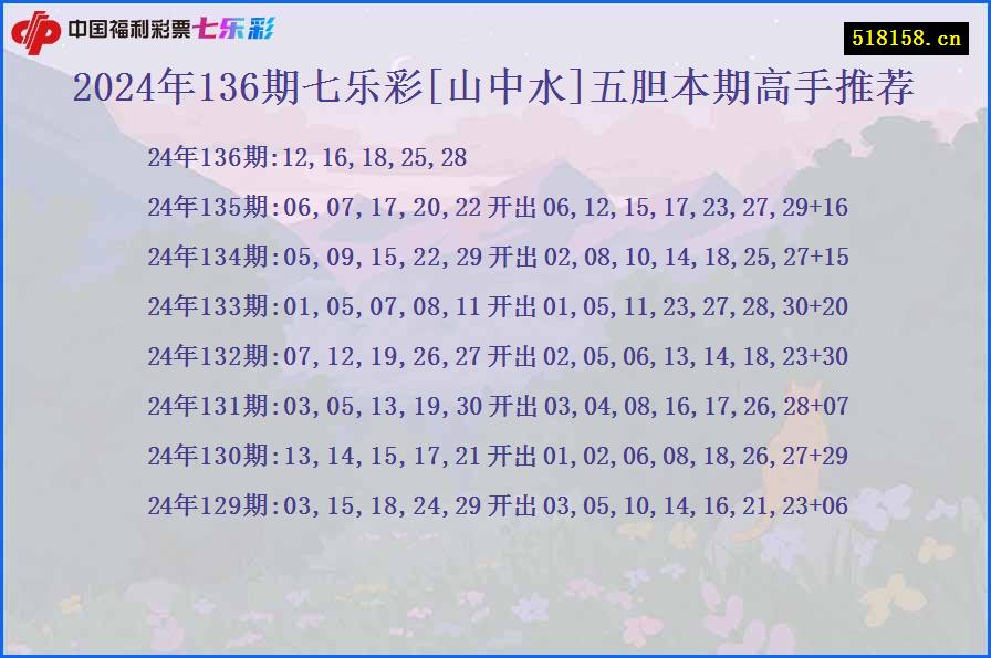 2024年136期七乐彩[山中水]五胆本期高手推荐