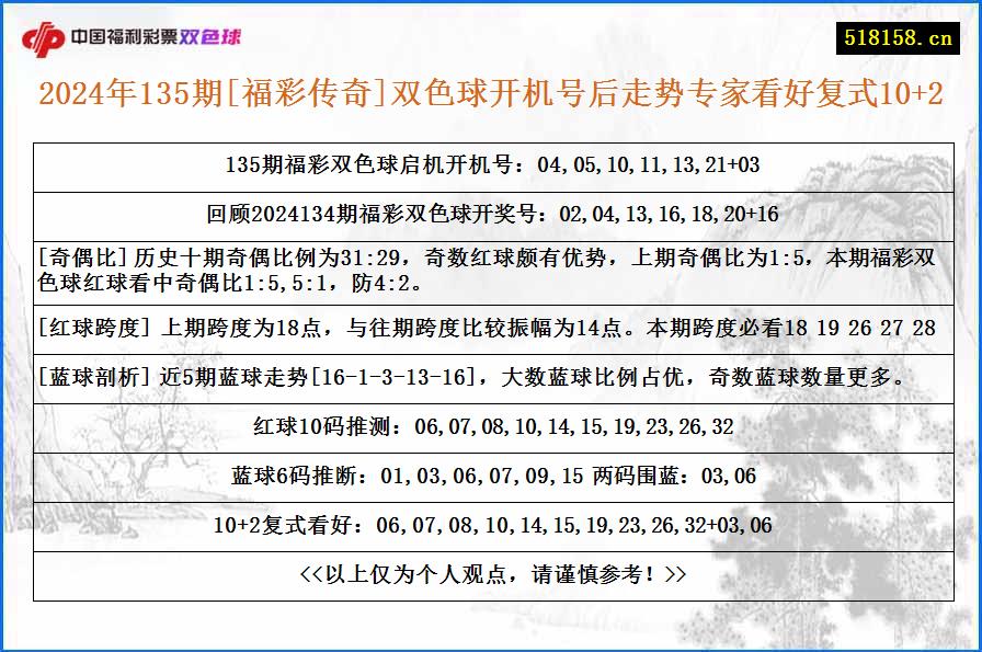 2024年135期[福彩传奇]双色球开机号后走势专家看好复式10+2