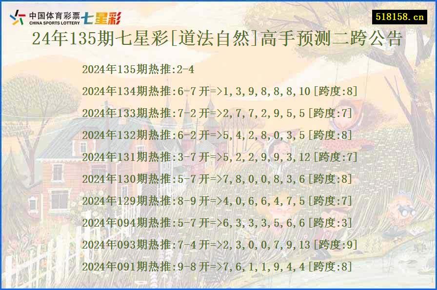 24年135期七星彩[道法自然]高手预测二跨公告