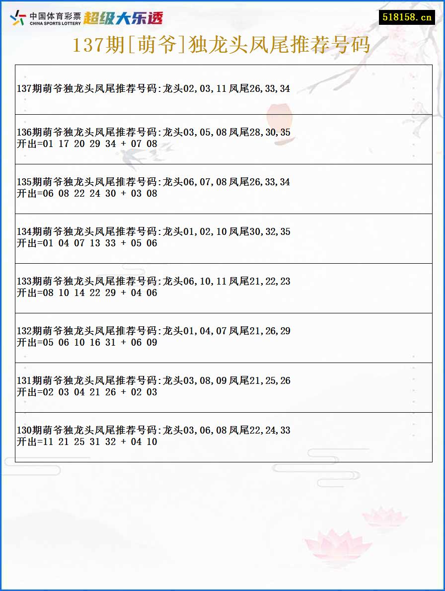 137期[萌爷]独龙头凤尾推荐号码