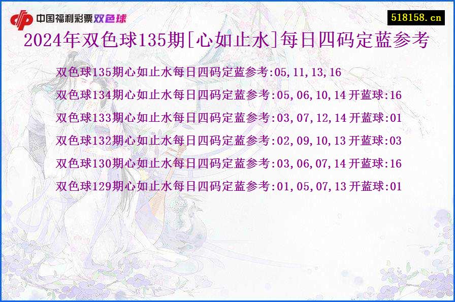 2024年双色球135期[心如止水]每日四码定蓝参考