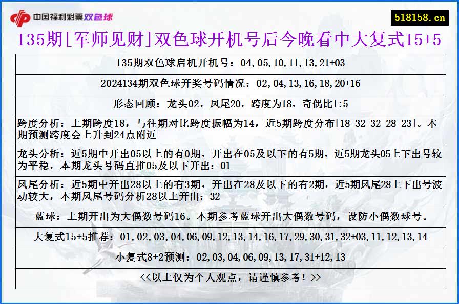 135期[军师见财]双色球开机号后今晚看中大复式15+5