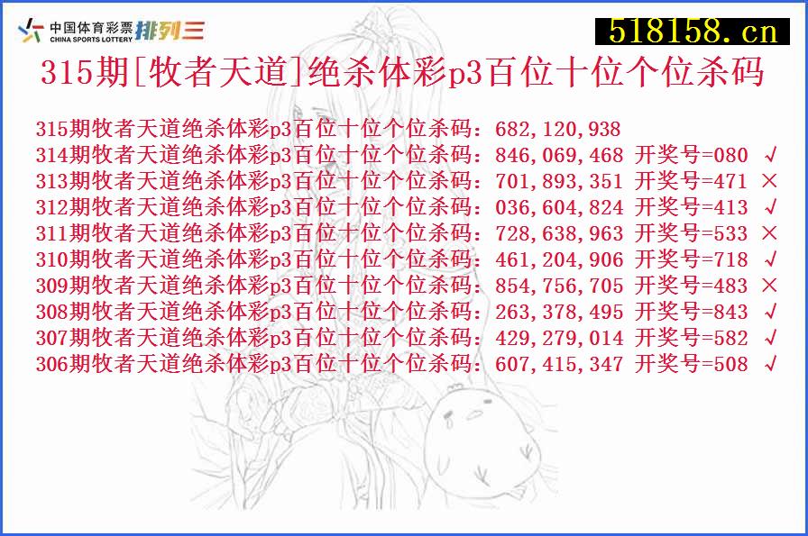 315期[牧者天道]绝杀体彩p3百位十位个位杀码