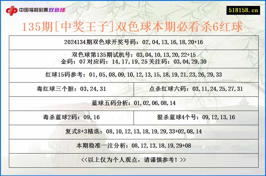 135期[中奖王子]双色球本期必看杀6红球