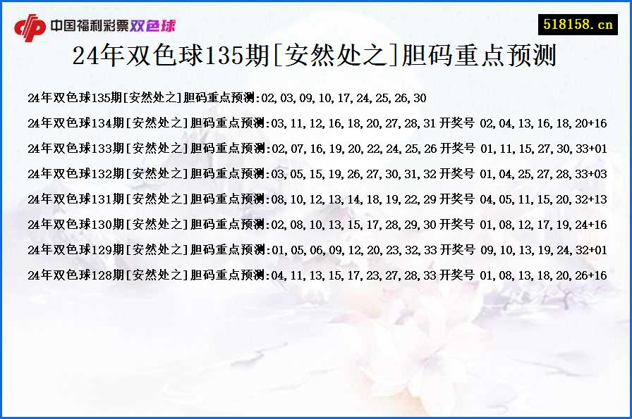 24年双色球135期[安然处之]胆码重点预测