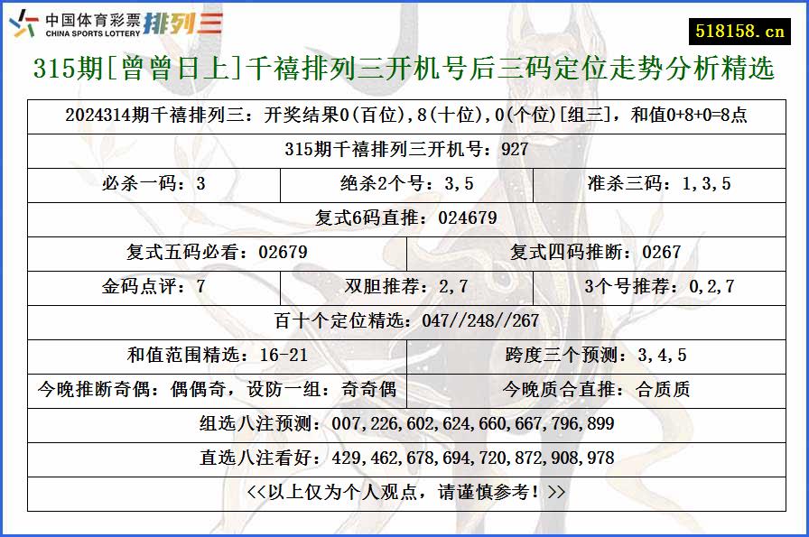 315期[曾曾日上]千禧排列三开机号后三码定位走势分析精选