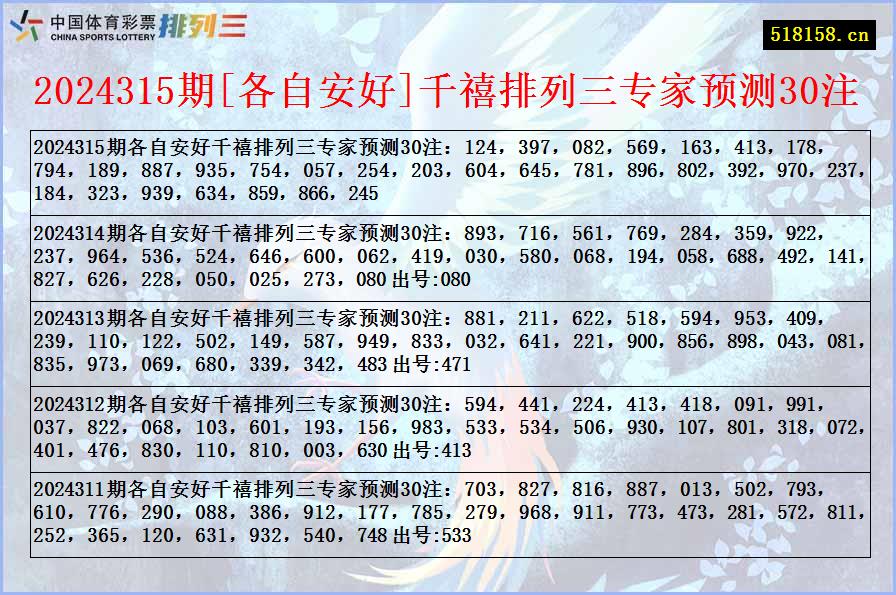 2024315期[各自安好]千禧排列三专家预测30注