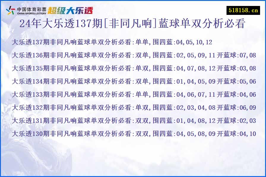 24年大乐透137期[非同凡响]蓝球单双分析必看