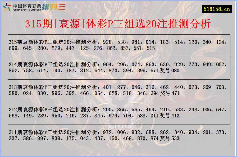 315期[哀源]体彩P三组选20注推测分析