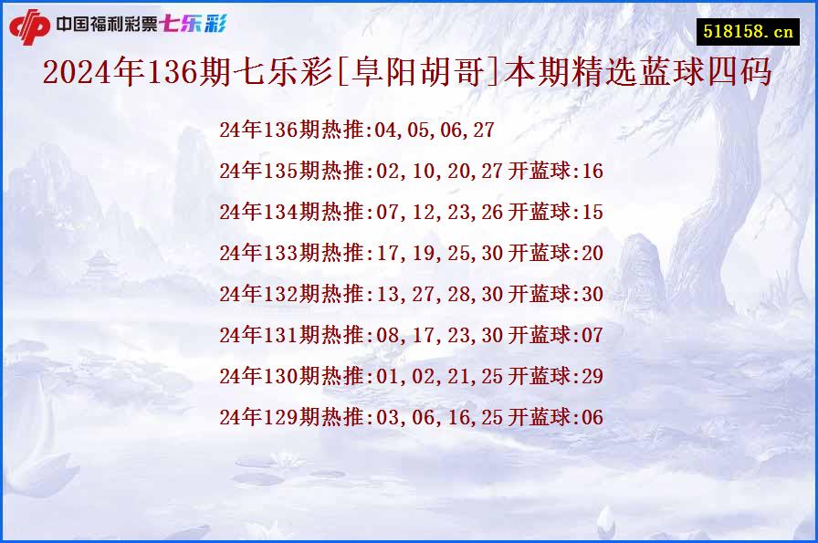 2024年136期七乐彩[阜阳胡哥]本期精选蓝球四码