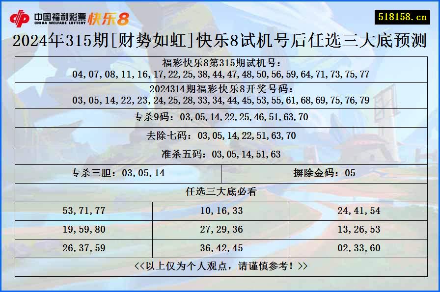 2024年315期[财势如虹]快乐8试机号后任选三大底预测