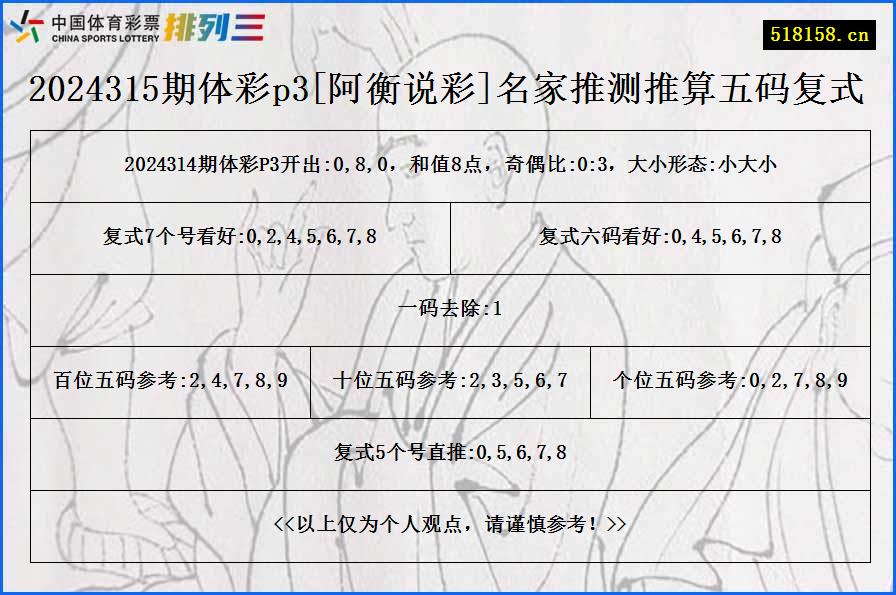 2024315期体彩p3[阿衡说彩]名家推测推算五码复式