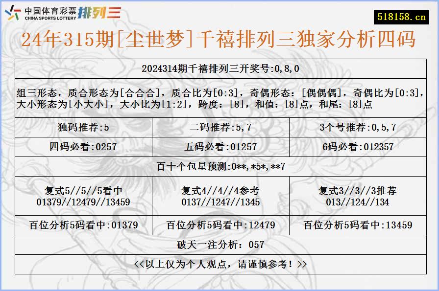 24年315期[尘世梦]千禧排列三独家分析四码