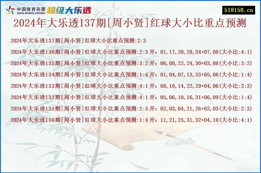 2024年大乐透137期[周小贤]红球大小比重点预测