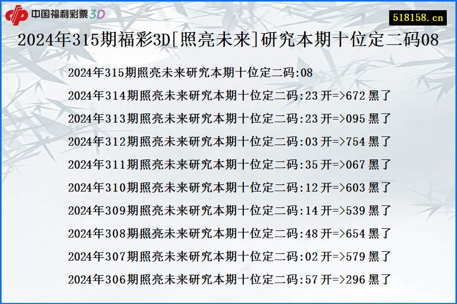 2024年315期福彩3D[照亮未来]研究本期十位定二码08