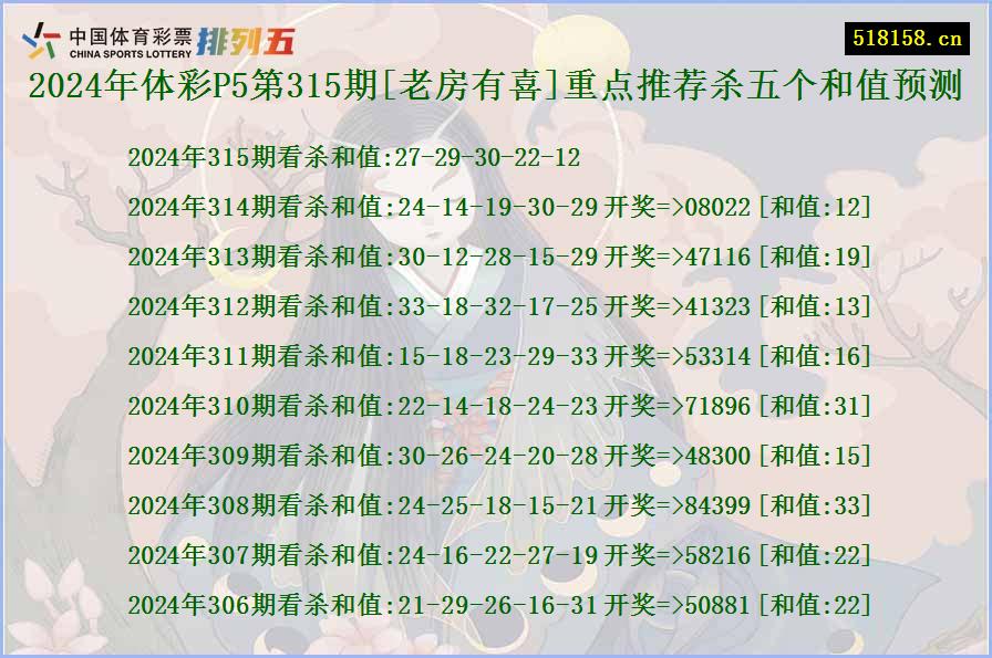 2024年体彩P5第315期[老房有喜]重点推荐杀五个和值预测