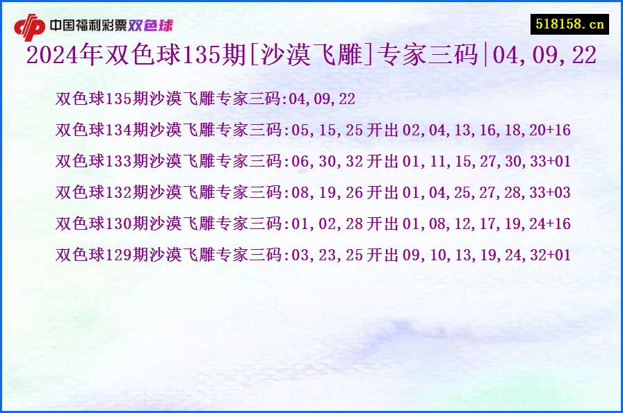 2024年双色球135期[沙漠飞雕]专家三码|04,09,22