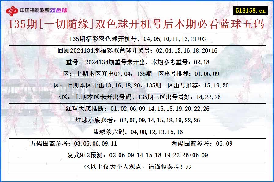 135期[一切随缘]双色球开机号后本期必看蓝球五码