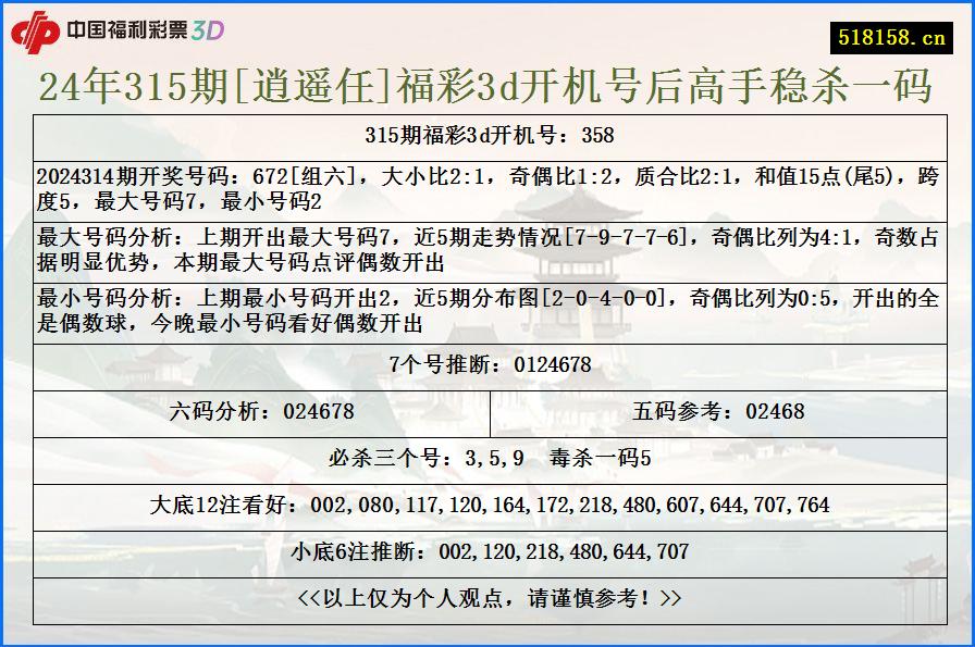 24年315期[逍遥任]福彩3d开机号后高手稳杀一码