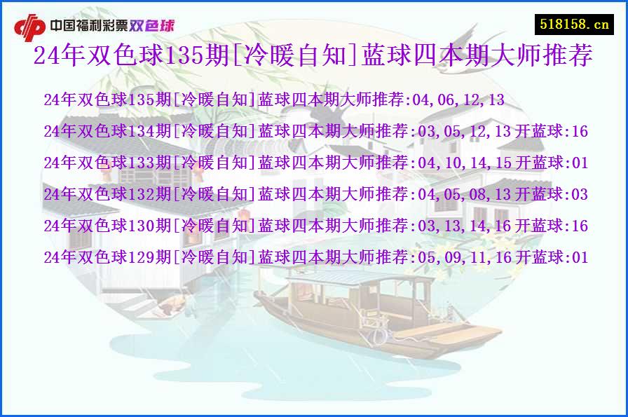 24年双色球135期[冷暖自知]蓝球四本期大师推荐