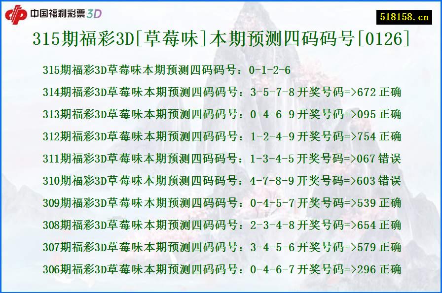 315期福彩3D[草莓味]本期预测四码码号[0126]