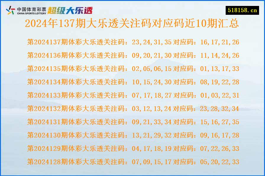 2024年137期大乐透关注码对应码近10期汇总