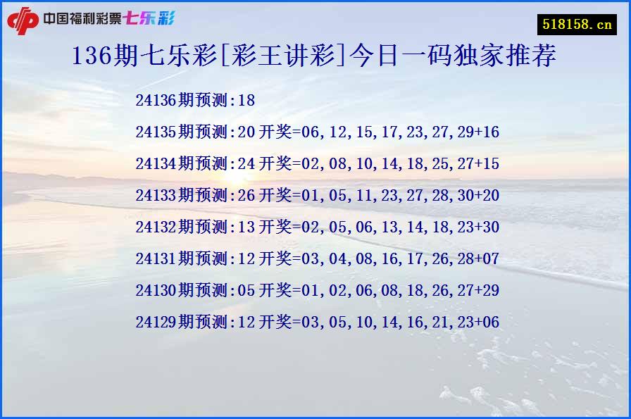 136期七乐彩[彩王讲彩]今日一码独家推荐