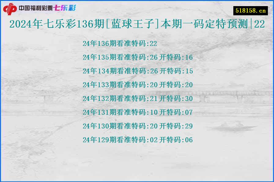 2024年七乐彩136期[蓝球王子]本期一码定特预测|22