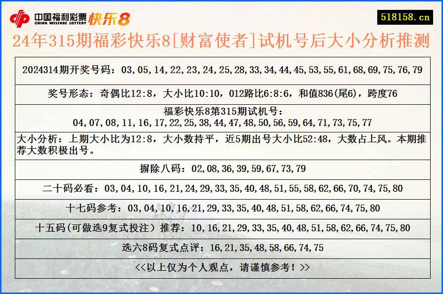 24年315期福彩快乐8[财富使者]试机号后大小分析推测