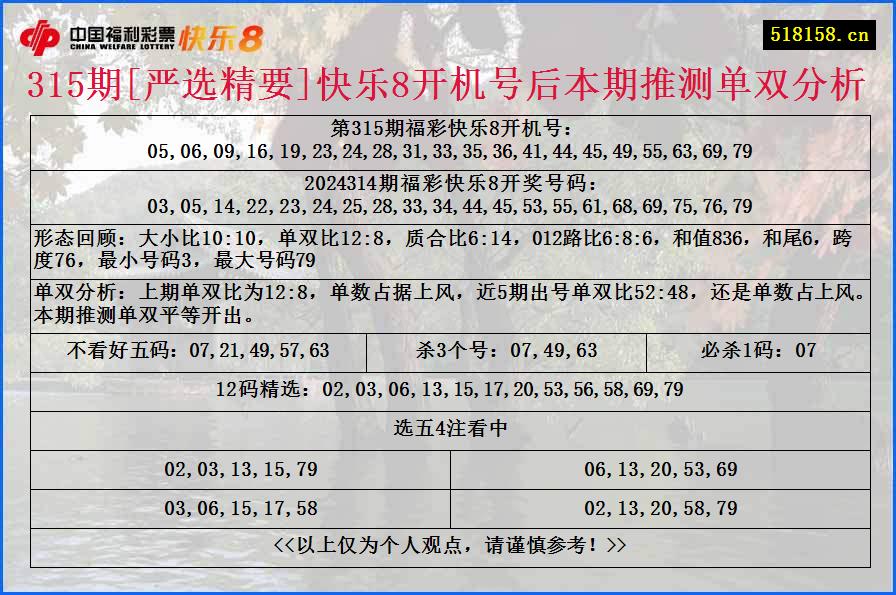 315期[严选精要]快乐8开机号后本期推测单双分析