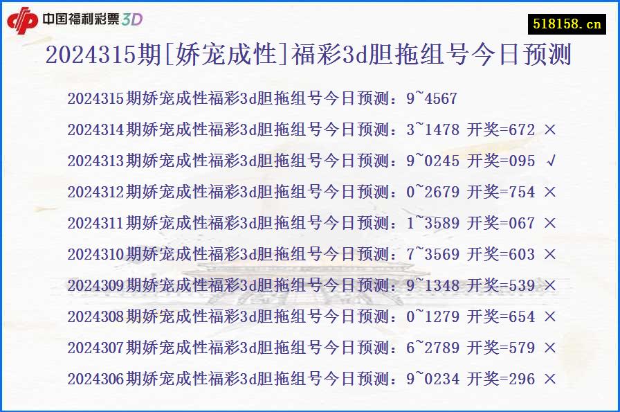 2024315期[娇宠成性]福彩3d胆拖组号今日预测