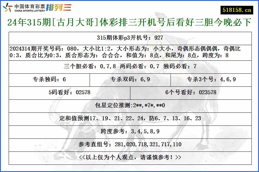 24年315期[古月大哥]体彩排三开机号后看好三胆今晚必下