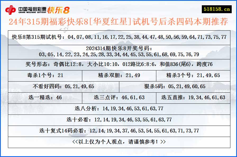 24年315期福彩快乐8[华夏红星]试机号后杀四码本期推荐