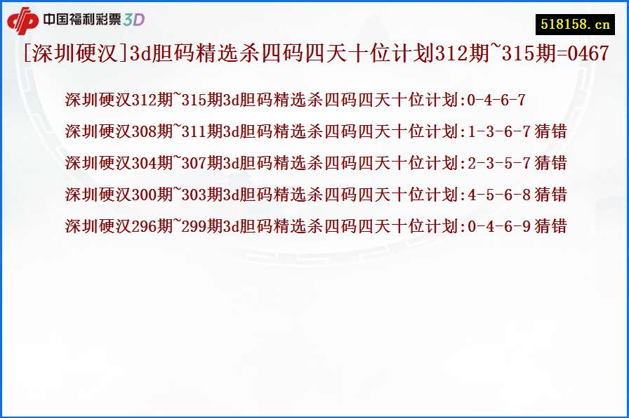 [深圳硬汉]3d胆码精选杀四码四天十位计划312期~315期=0467