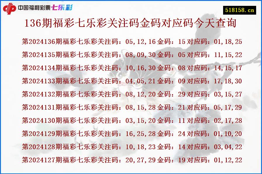 136期福彩七乐彩关注码金码对应码今天查询