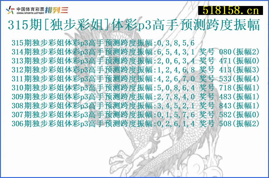 315期[独步彩姐]体彩p3高手预测跨度振幅