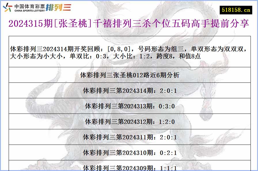 2024315期[张圣桃]千禧排列三杀个位五码高手提前分享