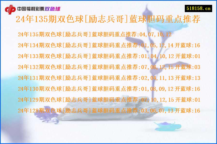 24年135期双色球[励志兵哥]蓝球胆码重点推荐