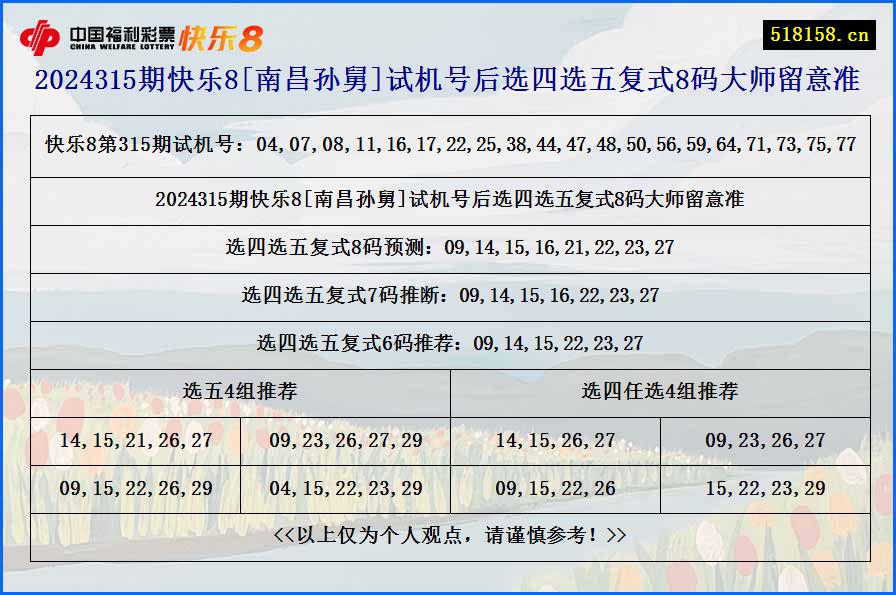 2024315期快乐8[南昌孙舅]试机号后选四选五复式8码大师留意准